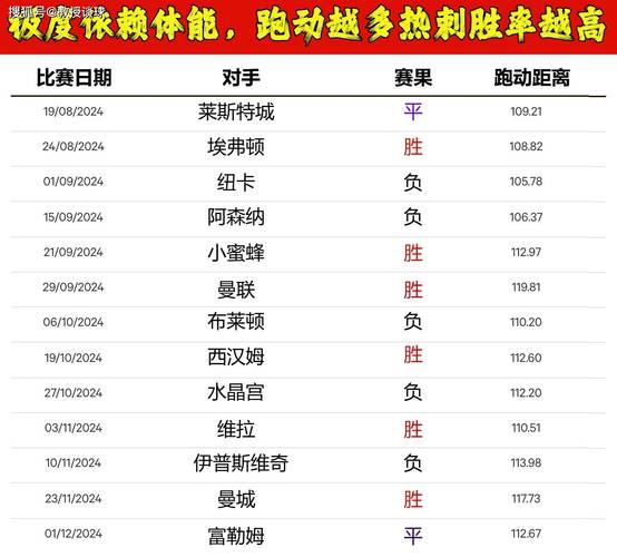 「为何英超圣诞魔鬼赛程总会出现意外：开云体育app认为球队体能与板凳深度是关键词」