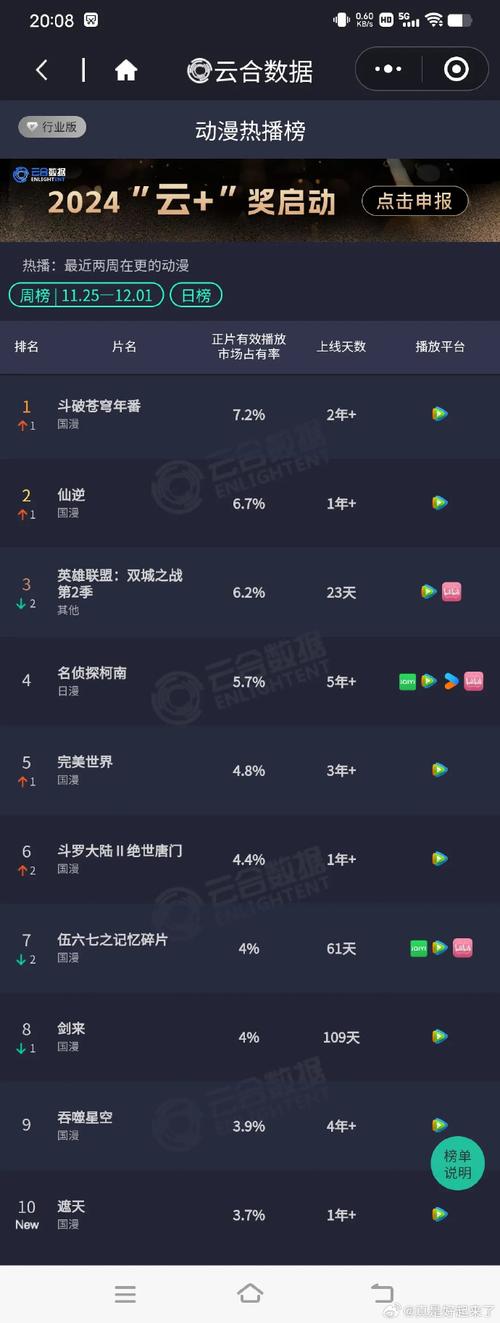 为什么说年度最佳新秀之争越来越激烈？在开云体育官网统计 2020 年后多位天赋异禀的乐透秀表现