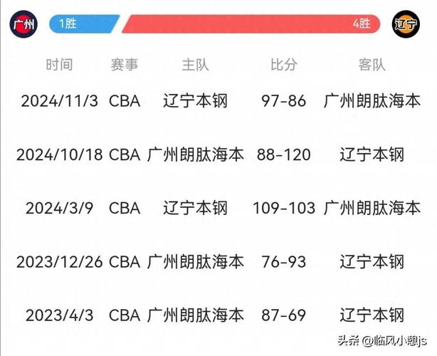 辽宁后勤团队发力：在开云体育app 阐述膳食管理、理疗康复对于郭艾伦和韩德君的竞技状态保持意义