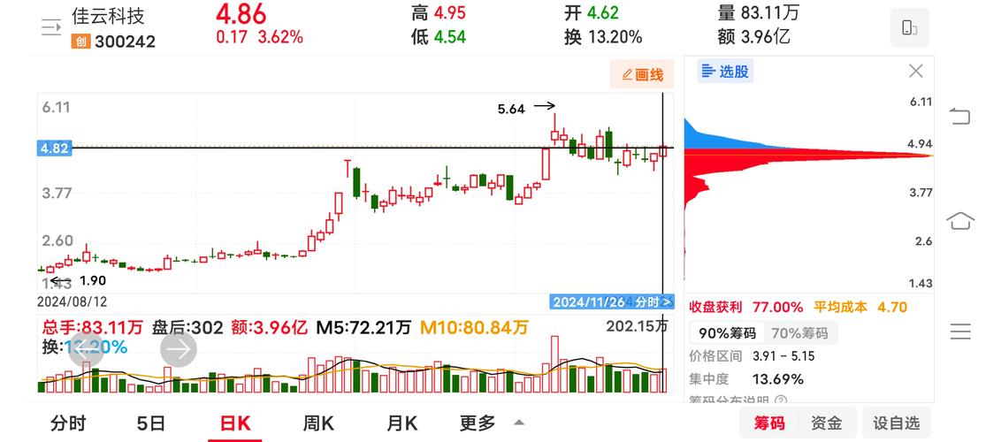 「看懂统计数字：开云体育详述发牌周期、换靴次数对筹码连续性的影响大小」
