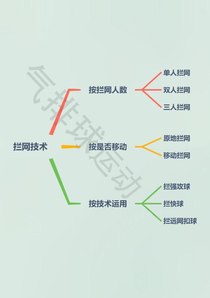 「排球赛场的让分投注：开云体育app针对发球、拦网数据交互，指导进阶玩家布局」
